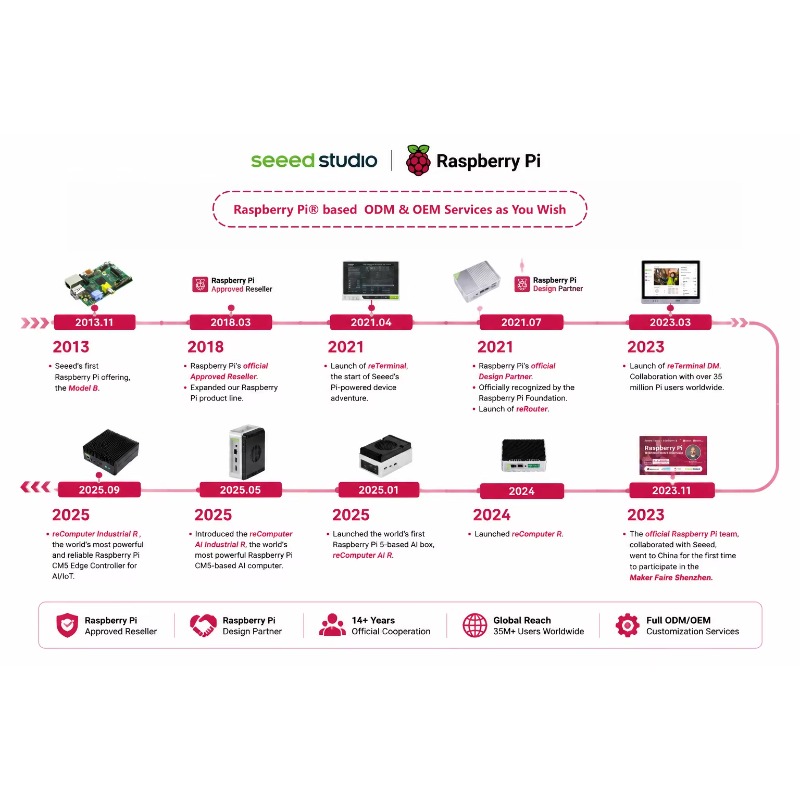 도매 제품 오리지널 5 개발 보드 키트 모델 B 5B  - Raspberry Pi 5 8Gb Board 리뷰 및 가격